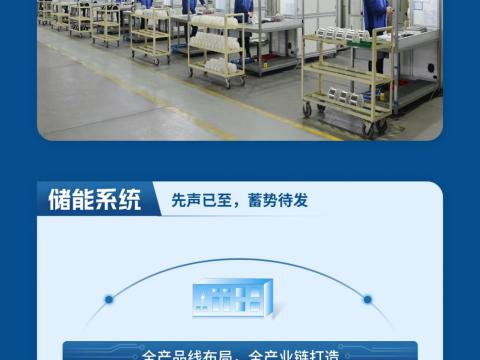 一图读懂凯时尊龙官网网址电气2023年半年度报告